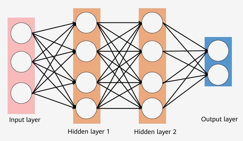 Neural Networks